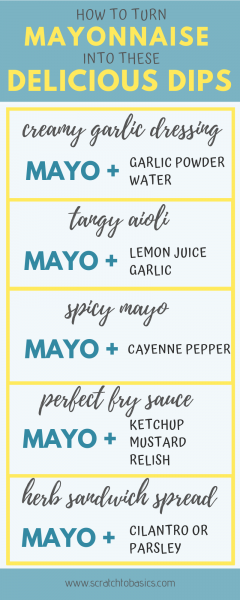 A list of five ways to use mayonnaise and turn it into something else.