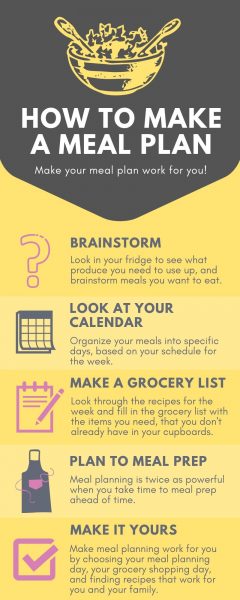 How to make a meal plan infographic
