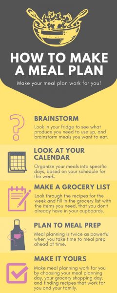 https://www.scratchtobasics.com/wp-content/uploads/How-to-meal-plan-with-template-infographic-1.jpg