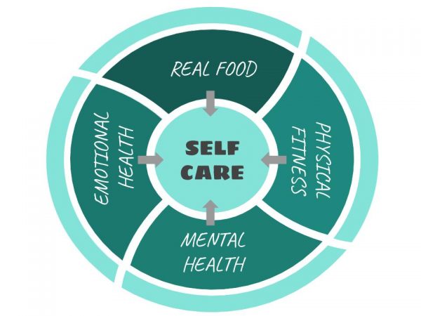 The four categories of self care for moms