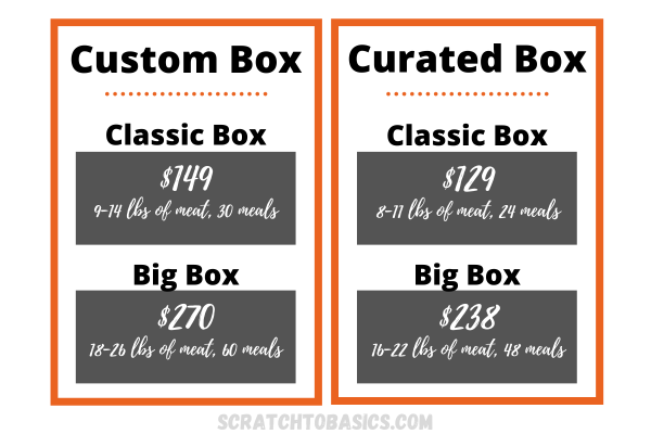 Cost breakdown of box options